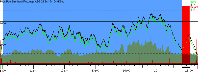 Barometer